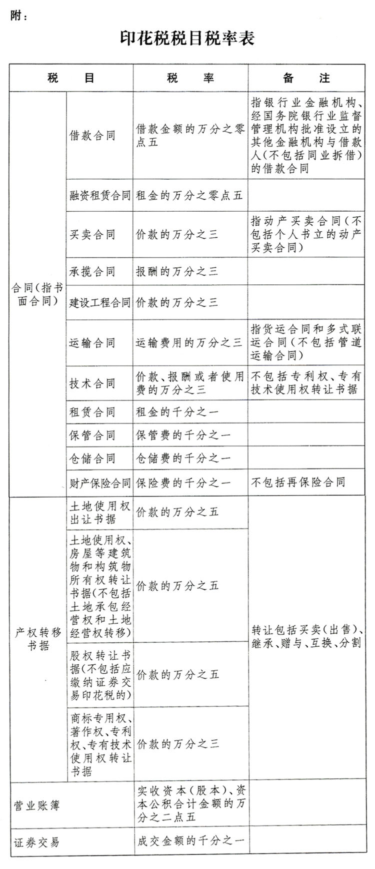 最新印花稅率表.jpg