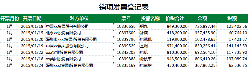 增值稅臺(tái)賬及稅負(fù)計(jì)算表