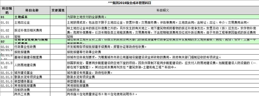 標(biāo)桿房企業(yè)拿地測(cè)算套表